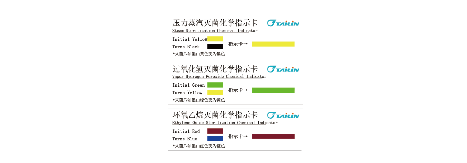 化学指示卡